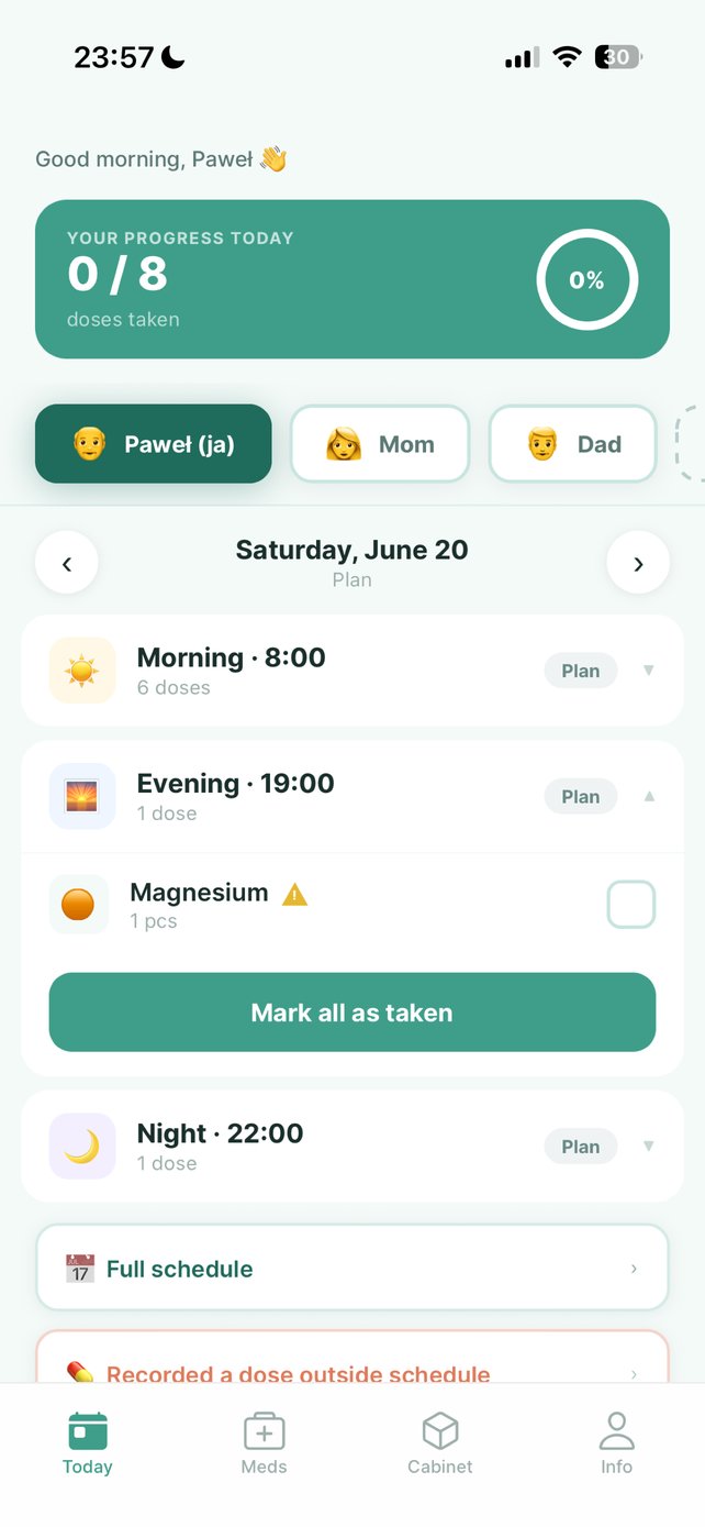Today's dose schedule with family profiles