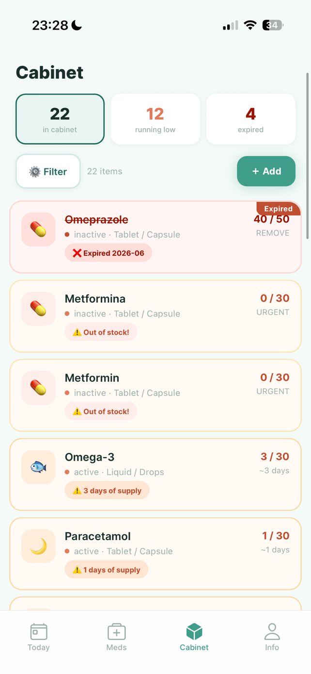 Cabinet alerts for expired and low-stock medications