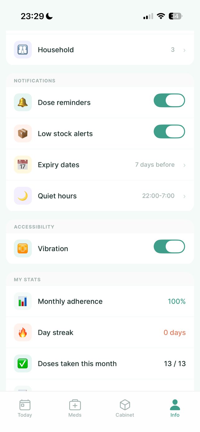 Medication history and monthly stats